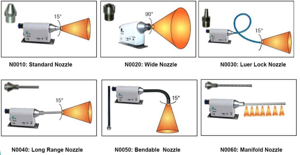 Nozzle Options